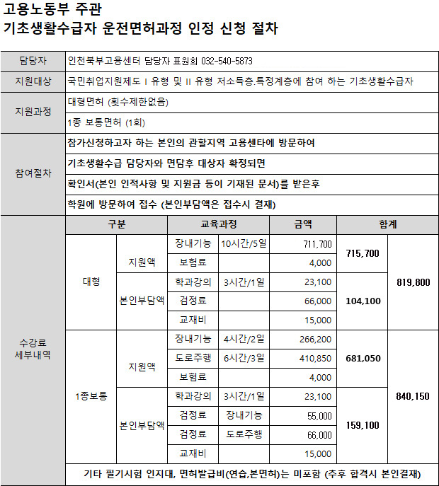 기초생활수급자 운전면허 과정 지원(신청인정)절차(고용노동부지원)